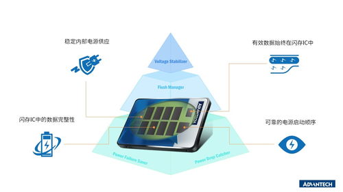 研華SSD與Phoenix合作，共同開發基于UEFI的安全解決方案與軟件服務