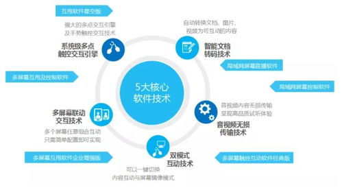 攜手未來，跨屏互動 hoinware子品牌“互甩”正式成立