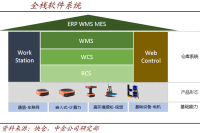 服務機器人 AI與5G融合驅動，催生軟件服務新品類