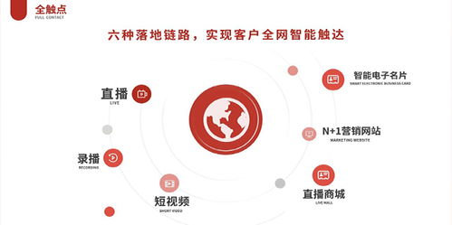 中網(wǎng)聯(lián)科技 構(gòu)筑信任，賦能品牌——致力成為中國受信賴的全網(wǎng)整合營銷方案解決服務(wù)商