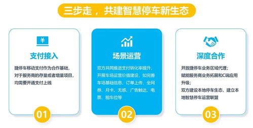 重慶馬道傳媒簽約捷停車服務(wù)商，以技術(shù)推廣服務(wù)賦能線上線下一體化價值挖掘